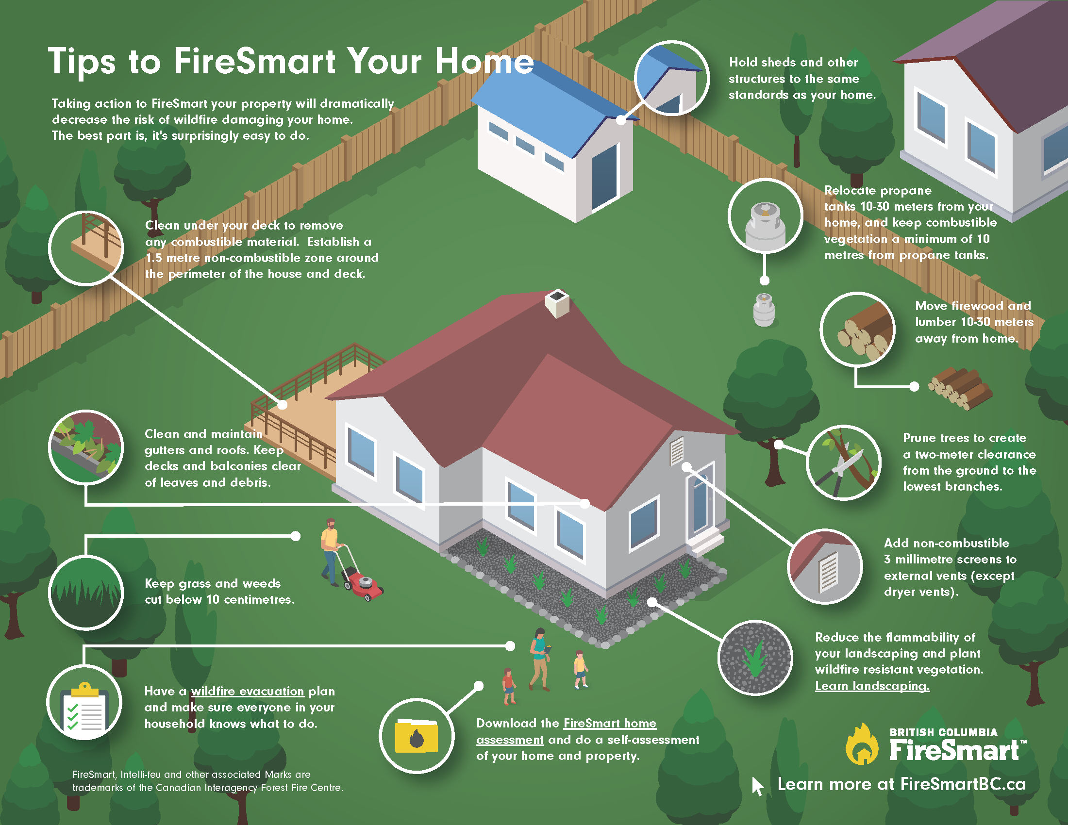 Tips to FireSmart your Home
