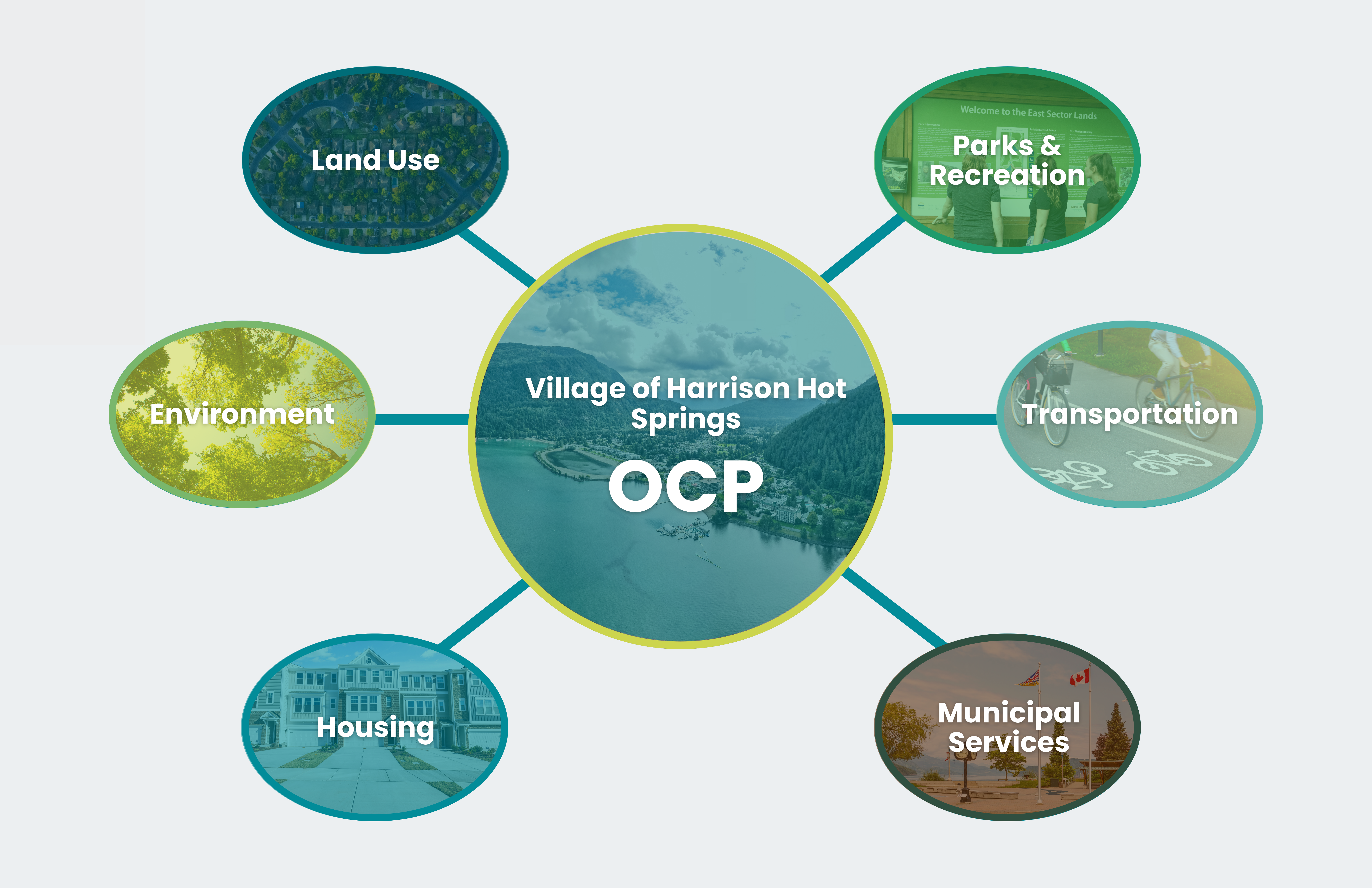 OCP